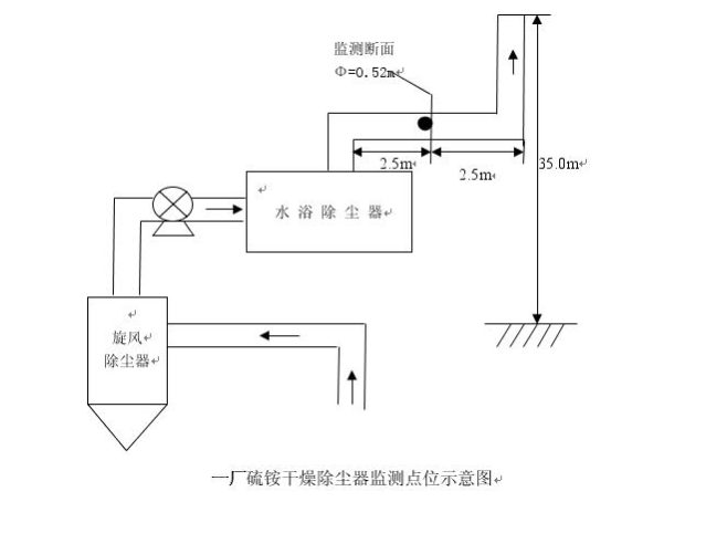 2016年自行監(jiān)測方案