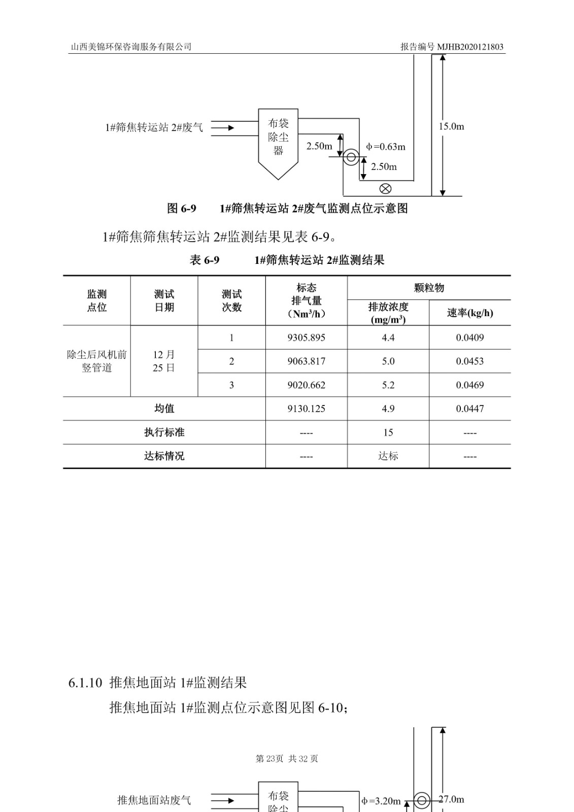 2021監(jiān)  測  報  告