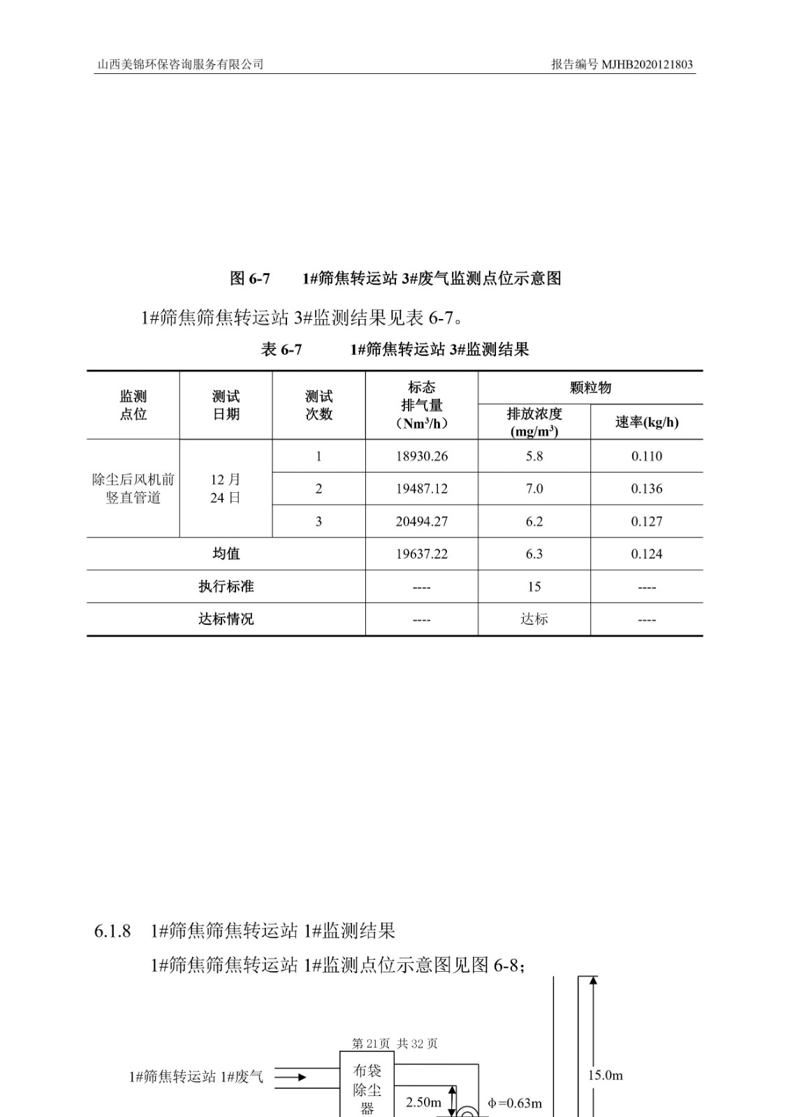 2021監(jiān)  測  報  告