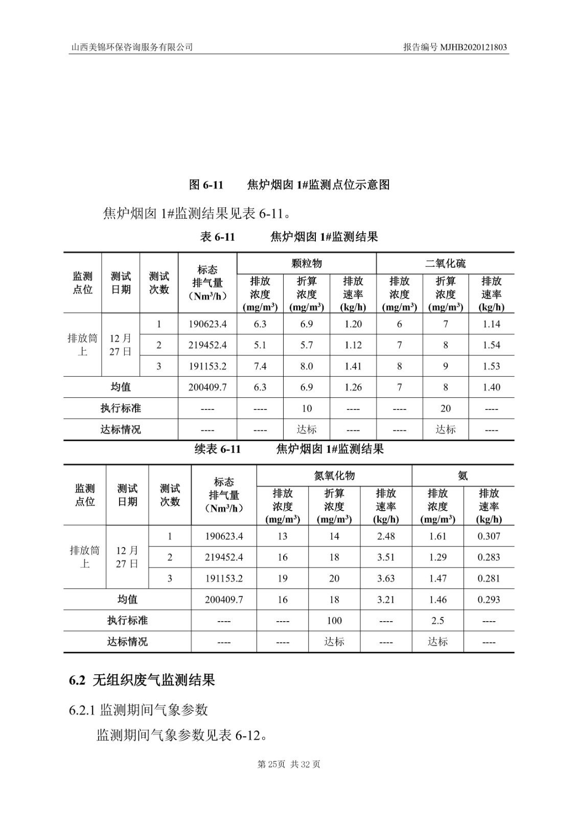 2021監(jiān)  測  報  告