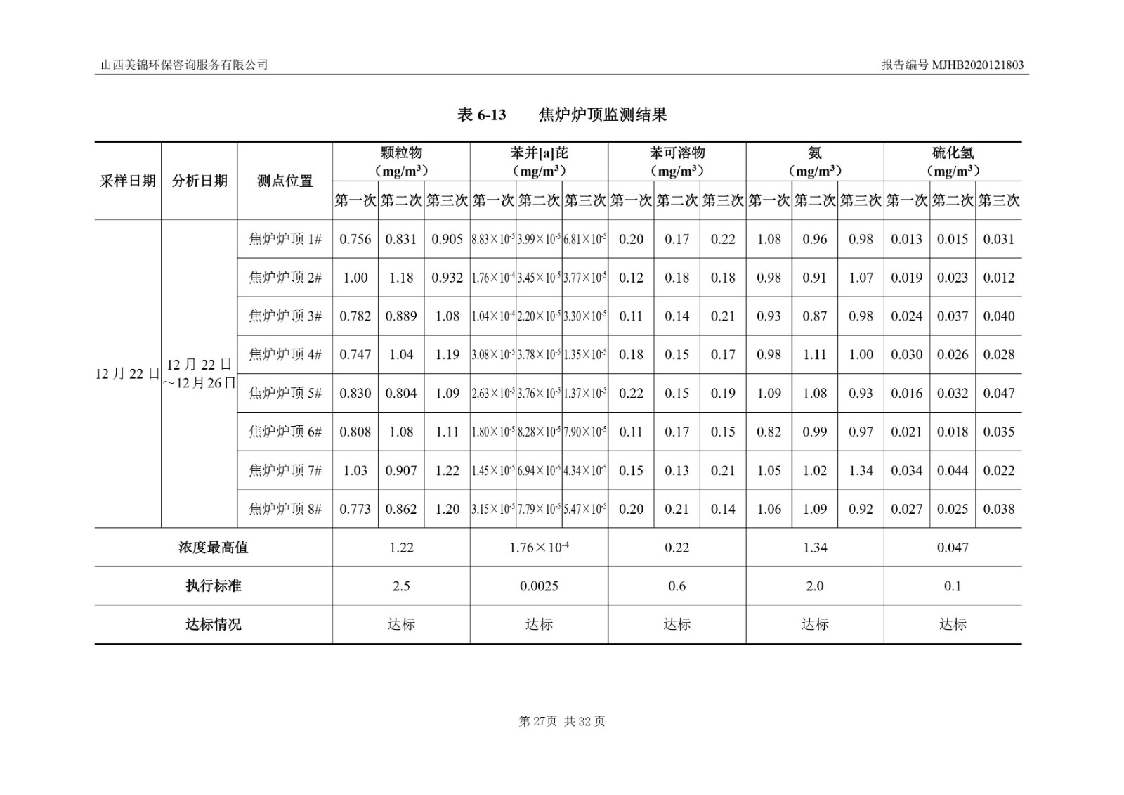 2021監(jiān)  測  報  告