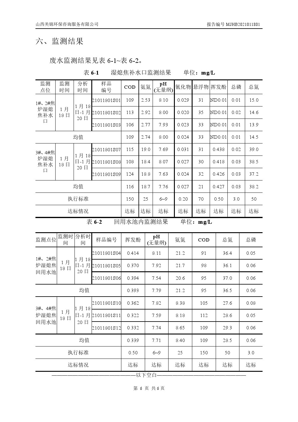 周監(jiān)測(cè)報(bào)告1.21