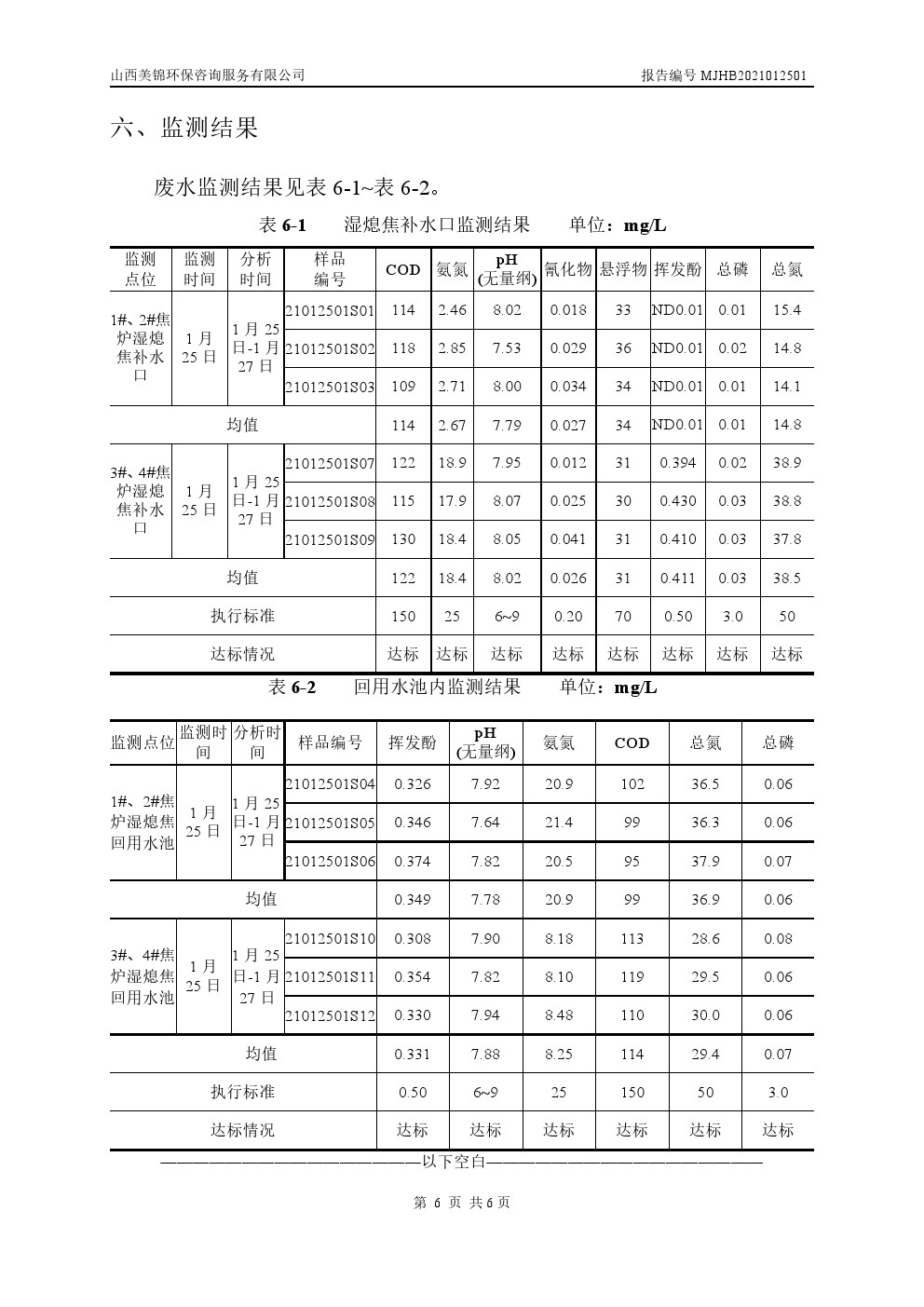 周監(jiān)測報告1.28