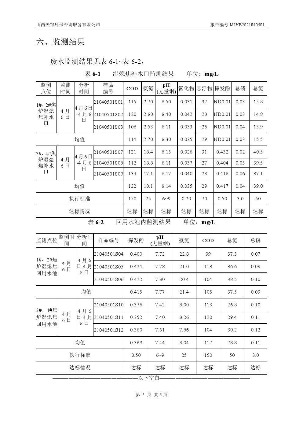 周監(jiān)測(cè)報(bào)告4.10