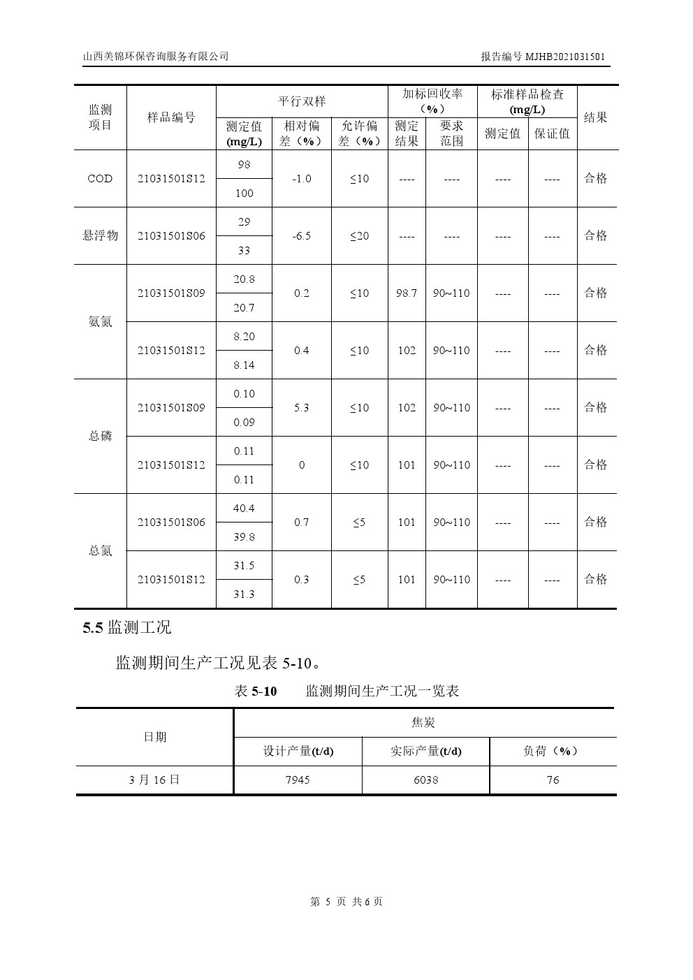 周監(jiān)測(cè)報(bào)告3.11